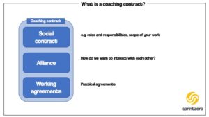the elements of a coaching contract